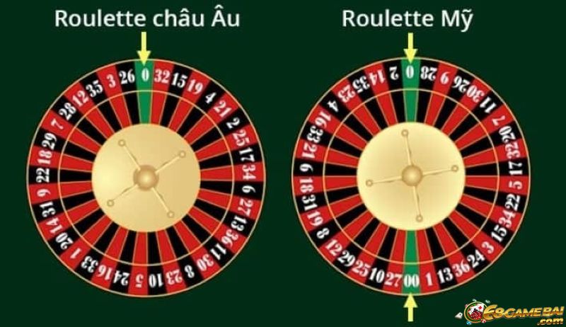 Roulette Châu Âu và Roulette Mỹ có sự khác biệt gì?