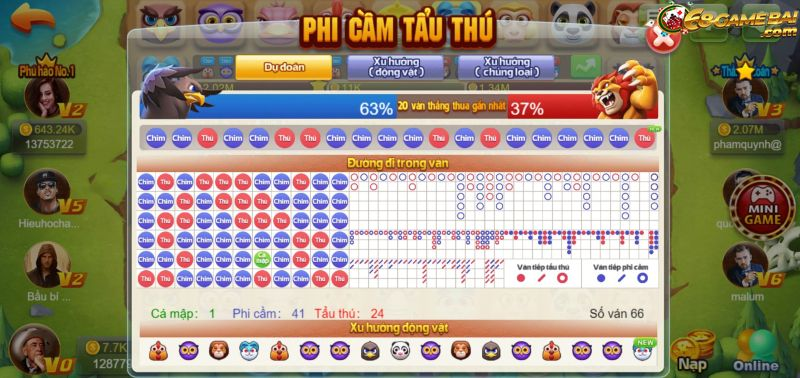 Luật chơi Phi cầm tẩu thú 68gamebai