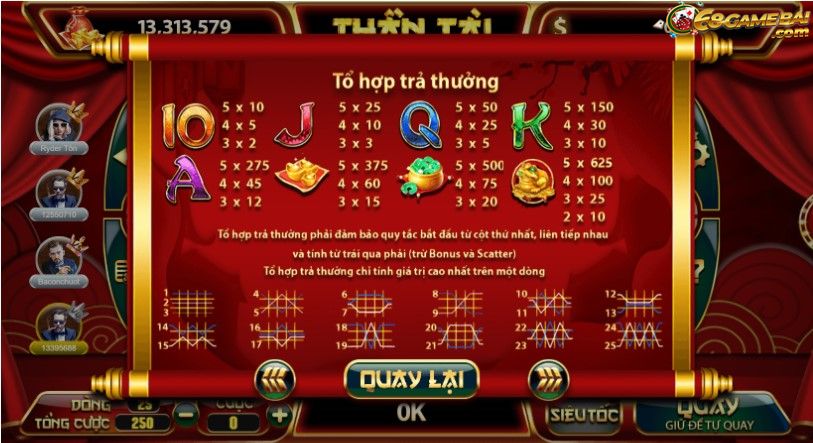 Bảng tổ hợp trả thưởng của game Golden Toad