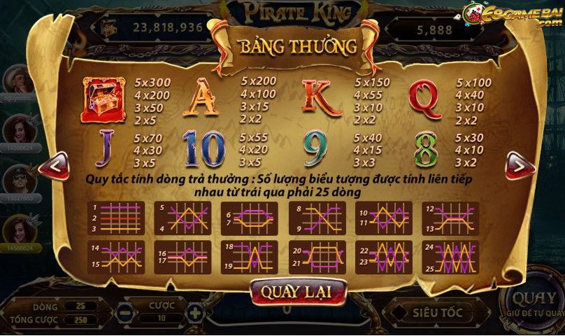 Quy tắc tính dòng thưởng của Pirate King 