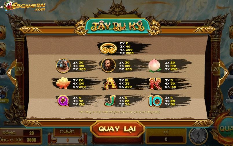 Bảng tổng hợp trả thưởng của game Tây Du Ký tại cổng game 68gamebai