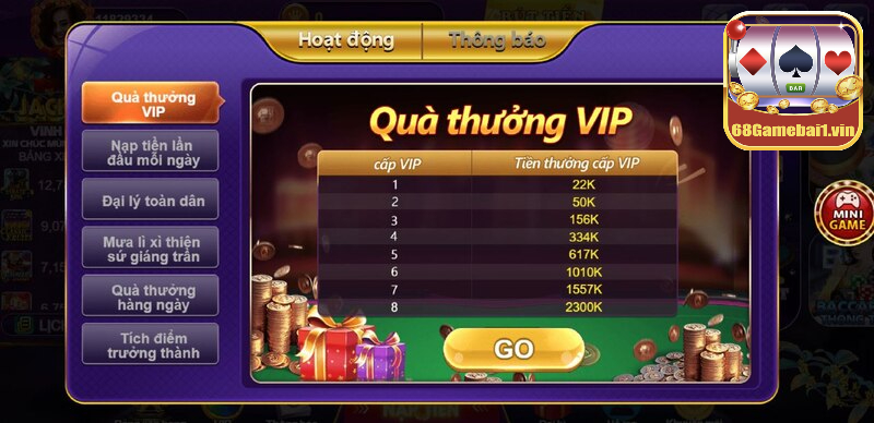 Tìm hiểu về chế độ Vip 68 gamebai
